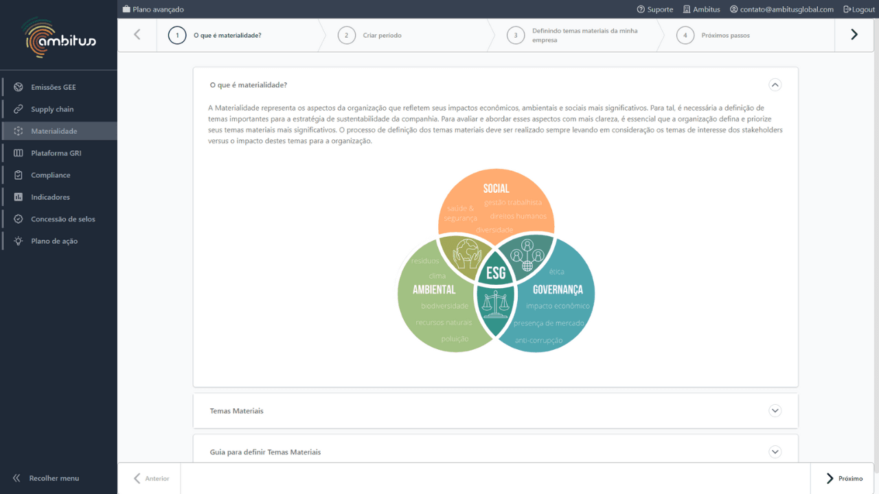 Interface do software de sustentabilidade Ambitus mostrando um diagrama ESG ambiental social governança