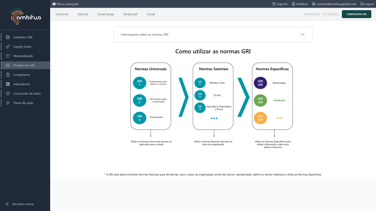 Interface inicial do módulo de plataforma GRI do software de sustentabilidade Ambitus informações sobre a gri como utilizar as normas gri